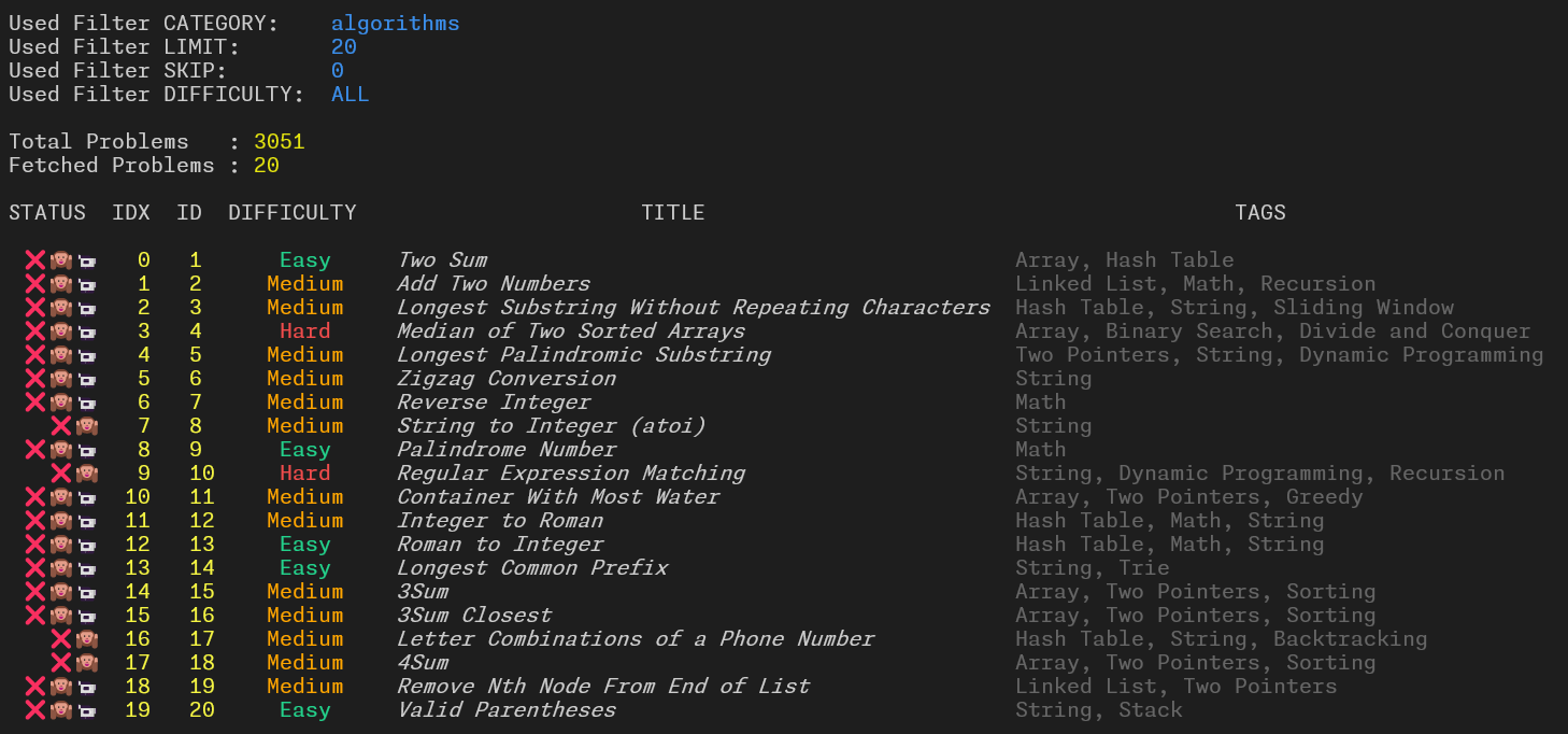 List Command Output
